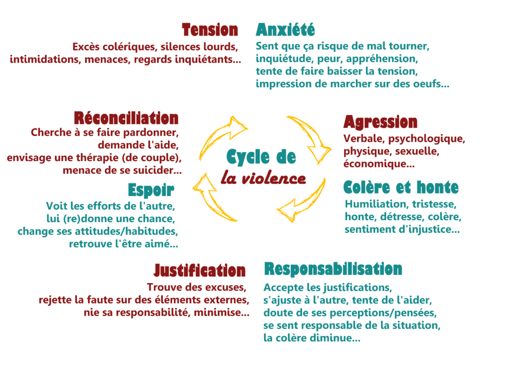 Je suis amoureuse d’un HPI, ce n’est pas un long fleuve tranquille… - Page 2 Sans-titre-1-1024x742